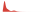 clac-1.1.0-file-duration-distribution