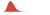 emozionalmente-1.0.0-file-duration-distribution