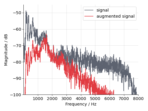 ../_images/auglib-transform-BandPass-3.png