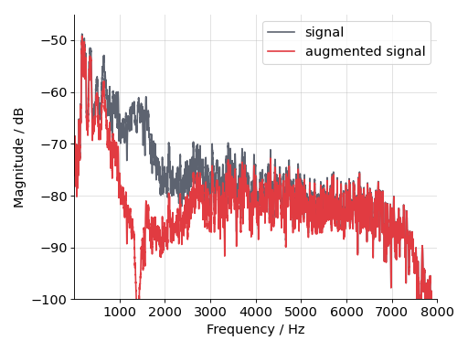 ../_images/auglib-transform-BandStop-3.png