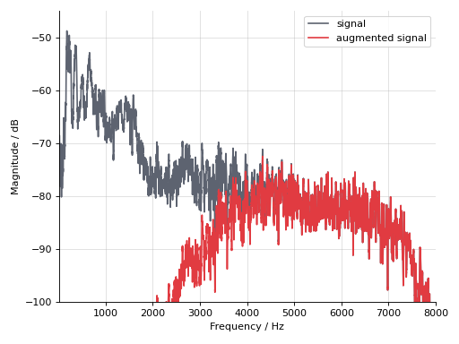 ../_images/auglib-transform-HighPass-3.png