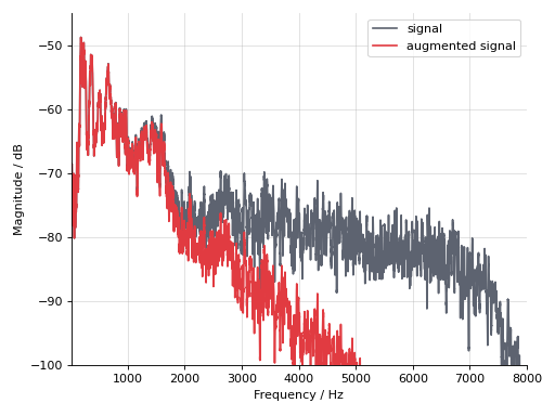 ../_images/auglib-transform-LowPass-3.png