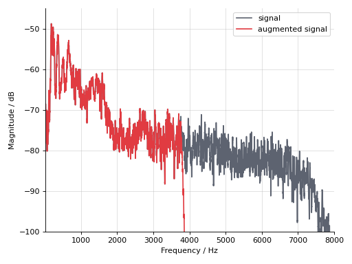 ../_images/auglib-transform-Resample-6.png