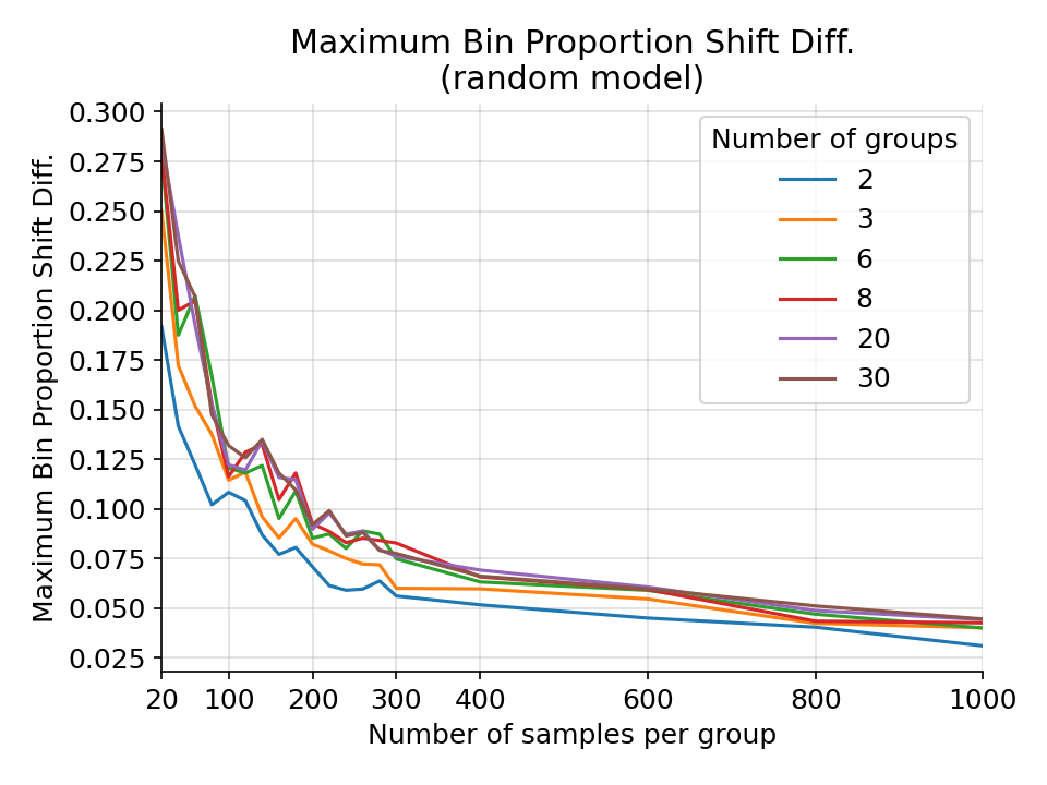 _images/max_bin_shift_diff.png