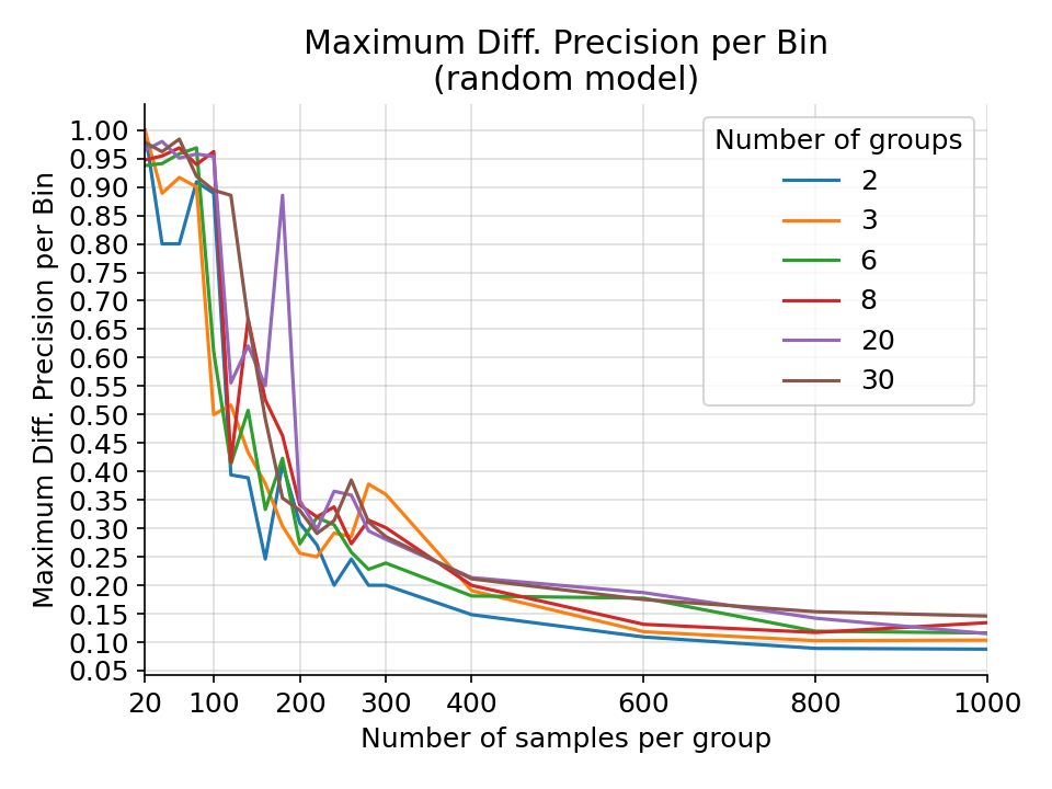 _images/max_precision_per_bin.png