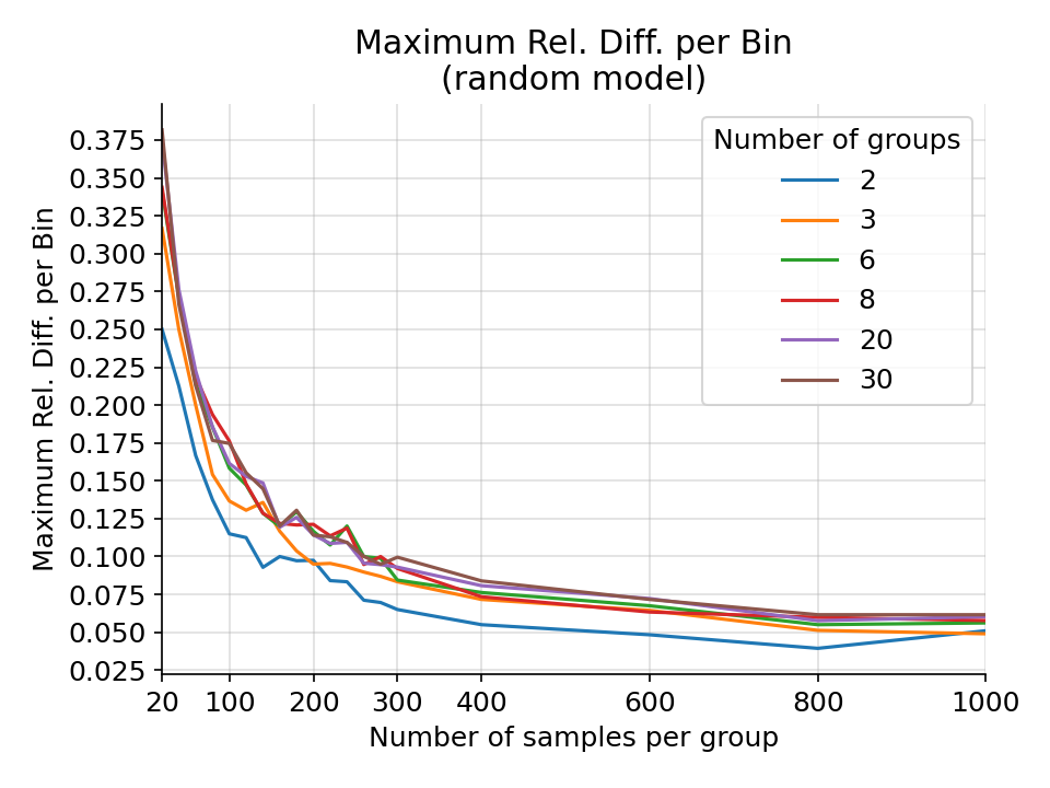 _images/max_relative_difference_per_bin.png