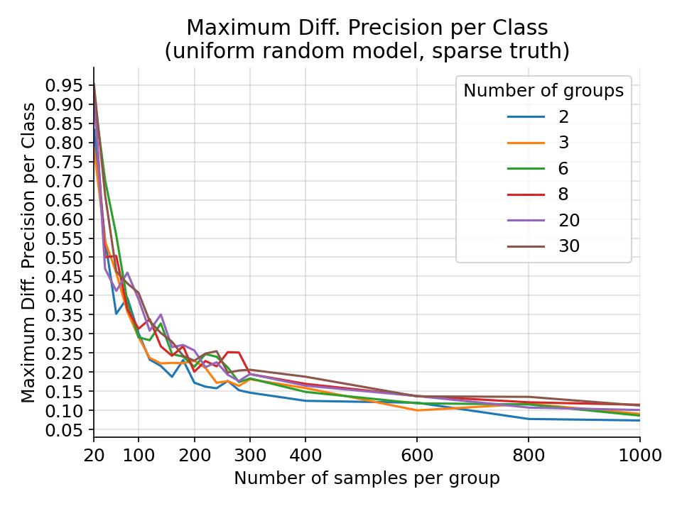 _images/max_truthsparse_preduniform_precision_per_class.png