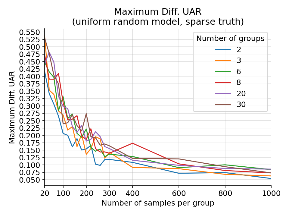 _images/max_truthsparse_preduniform_recall.png