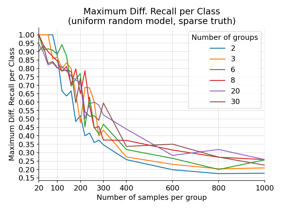 _images/max_truthsparse_preduniform_recall_per_class.png