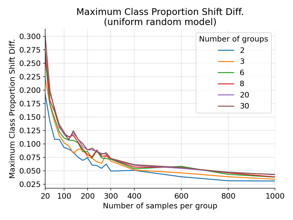 _images/max_uniform_class_shift_diff.png