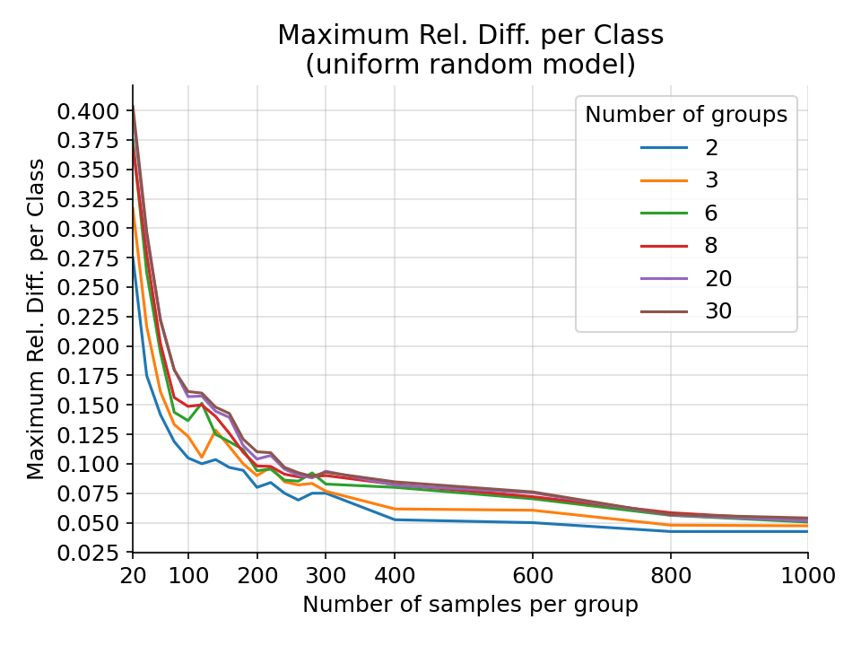 _images/max_uniform_relative_difference_per_class.png