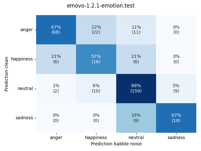 ../../../_images/visualization-babble-noise_emovo-1.2.1-emotion.test10.png