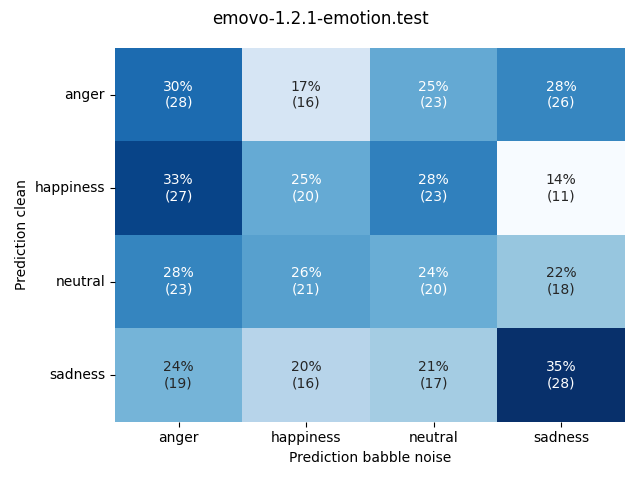 ../../../_images/visualization-babble-noise_emovo-1.2.1-emotion.test11.png