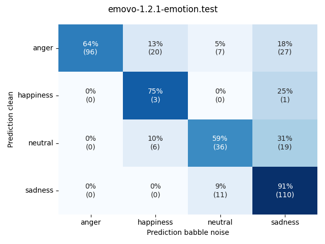 ../../../_images/visualization-babble-noise_emovo-1.2.1-emotion.test3.png