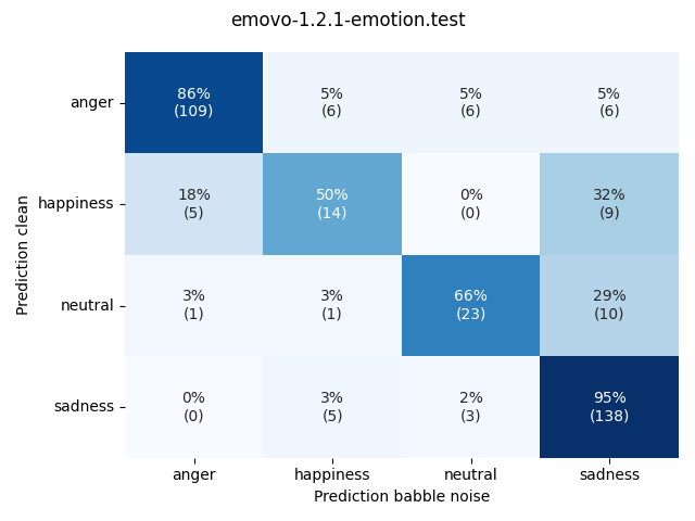 ../../../_images/visualization-babble-noise_emovo-1.2.1-emotion.test5.png