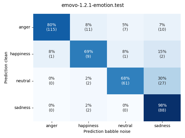 ../../../_images/visualization-babble-noise_emovo-1.2.1-emotion.test6.png