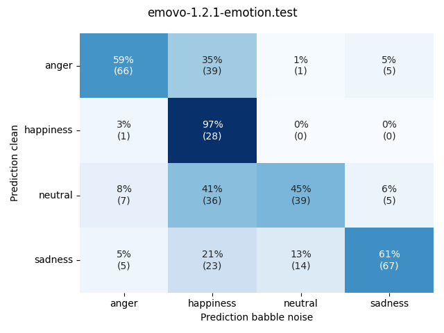 ../../../_images/visualization-babble-noise_emovo-1.2.1-emotion.test7.png