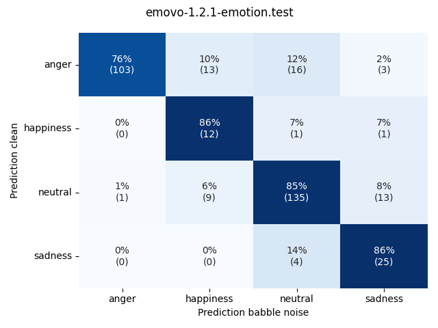 ../../../_images/visualization-babble-noise_emovo-1.2.1-emotion.test8.png