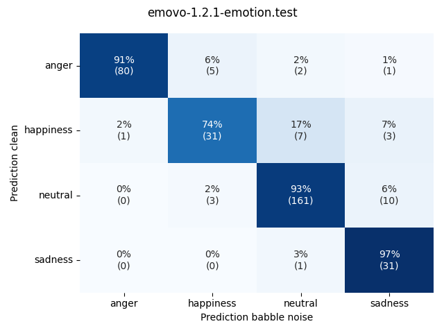 ../../../_images/visualization-babble-noise_emovo-1.2.1-emotion.test9.png