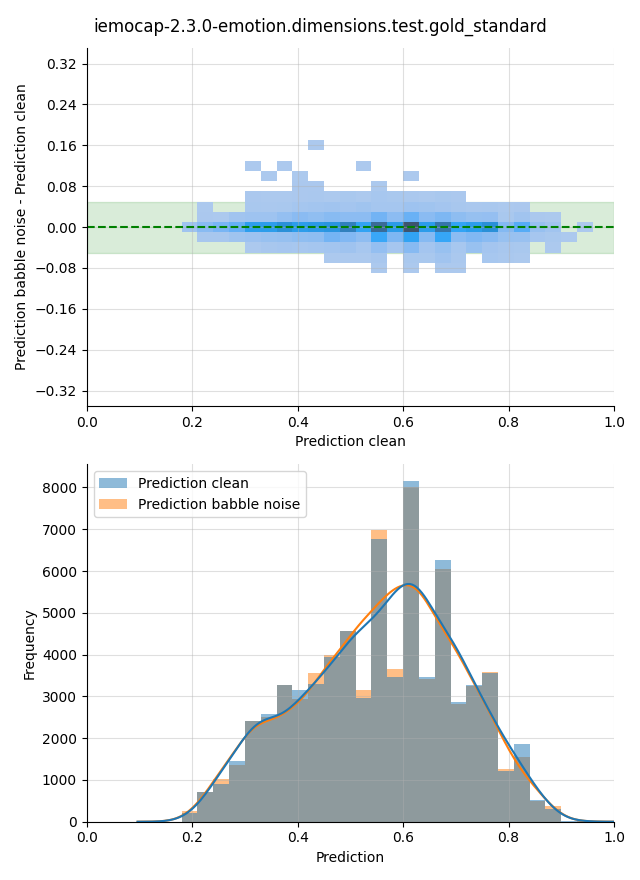 ../../../_images/visualization-babble-noise_iemocap-2.3.0-emotion.dimensions.test.gold_standard17.png