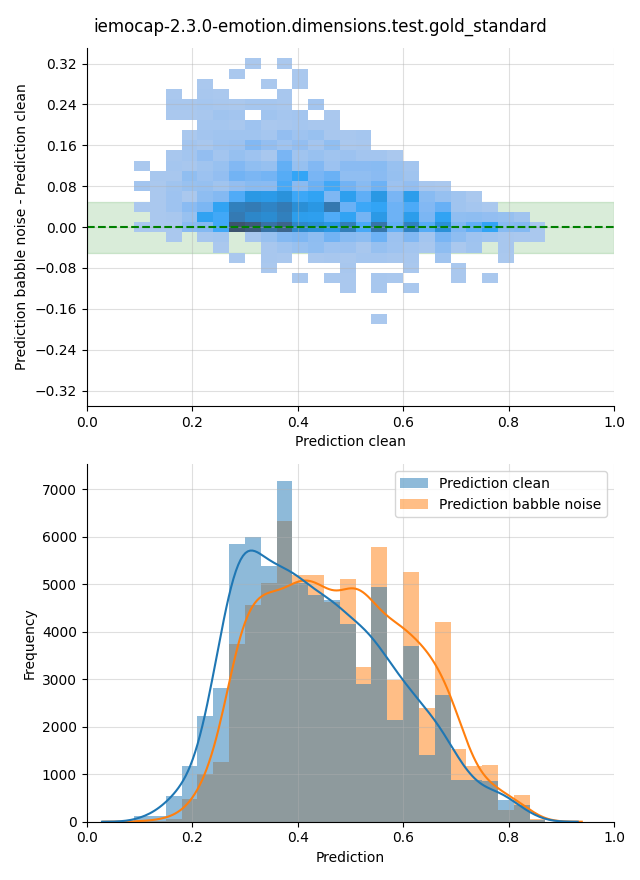 ../../../_images/visualization-babble-noise_iemocap-2.3.0-emotion.dimensions.test.gold_standard26.png