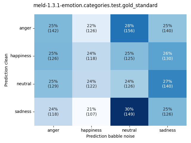 ../../../_images/visualization-babble-noise_meld-1.3.1-emotion.categories.test.gold_standard11.png