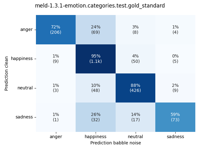 ../../../_images/visualization-babble-noise_meld-1.3.1-emotion.categories.test.gold_standard7.png