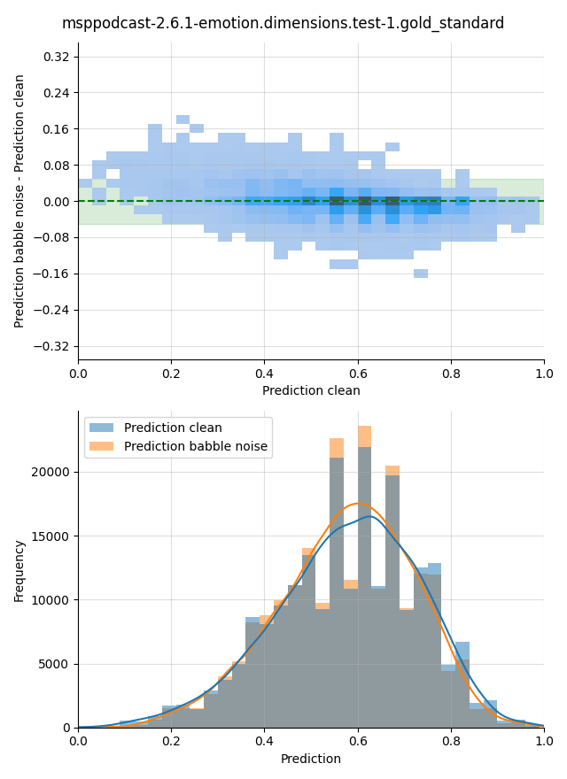 ../../../_images/visualization-babble-noise_msppodcast-2.6.1-emotion.dimensions.test-1.gold_standard8.png