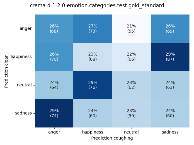 ../../../_images/visualization-coughing_crema-d-1.2.0-emotion.categories.test.gold_standard11.png