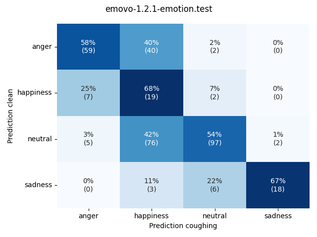 ../../../_images/visualization-coughing_emovo-1.2.1-emotion.test10.png