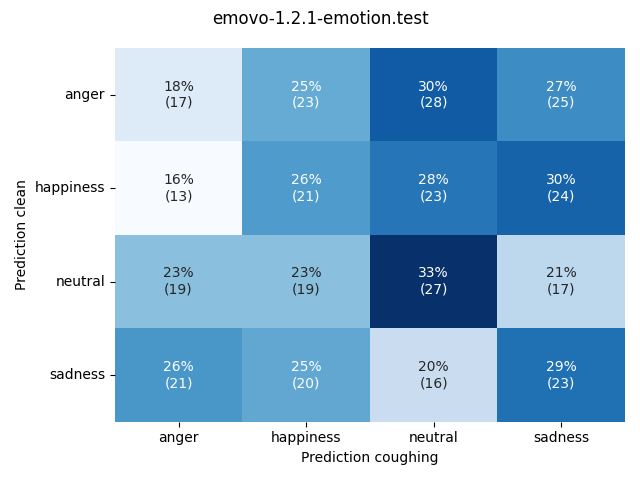 ../../../_images/visualization-coughing_emovo-1.2.1-emotion.test11.png