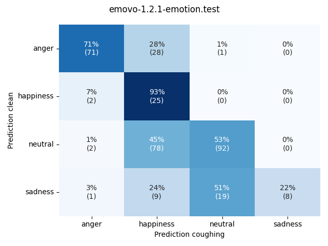 ../../../_images/visualization-coughing_emovo-1.2.1-emotion.test2.png