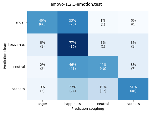 ../../../_images/visualization-coughing_emovo-1.2.1-emotion.test6.png