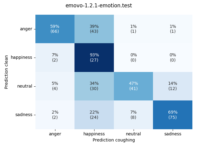 ../../../_images/visualization-coughing_emovo-1.2.1-emotion.test7.png