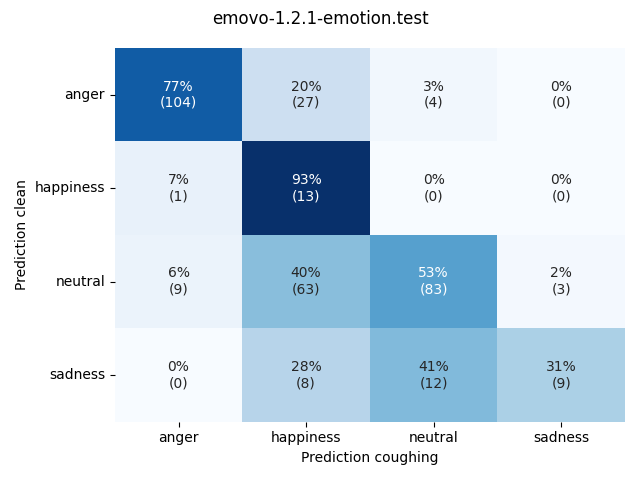 ../../../_images/visualization-coughing_emovo-1.2.1-emotion.test8.png