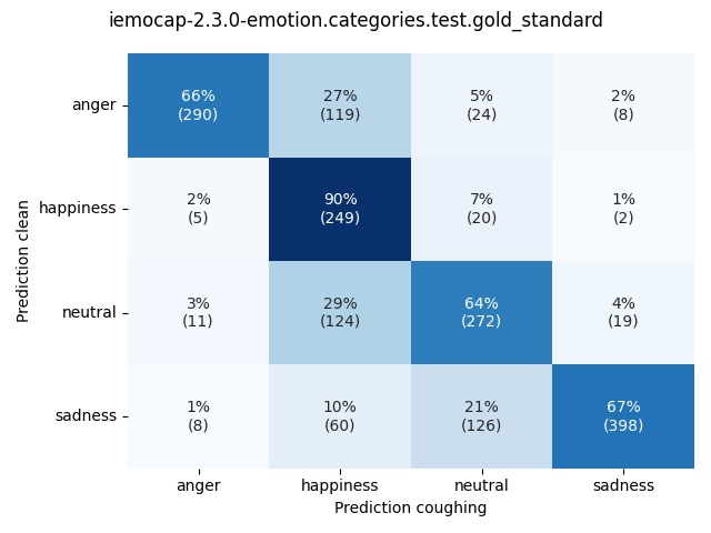 ../../../_images/visualization-coughing_iemocap-2.3.0-emotion.categories.test.gold_standard10.png