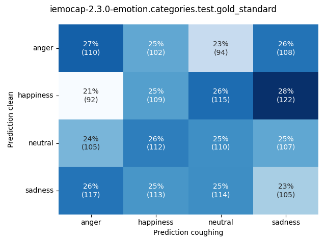 ../../../_images/visualization-coughing_iemocap-2.3.0-emotion.categories.test.gold_standard11.png