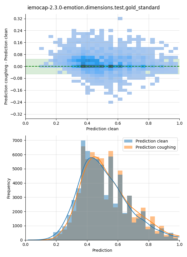 ../../../_images/visualization-coughing_iemocap-2.3.0-emotion.dimensions.test.gold_standard.png