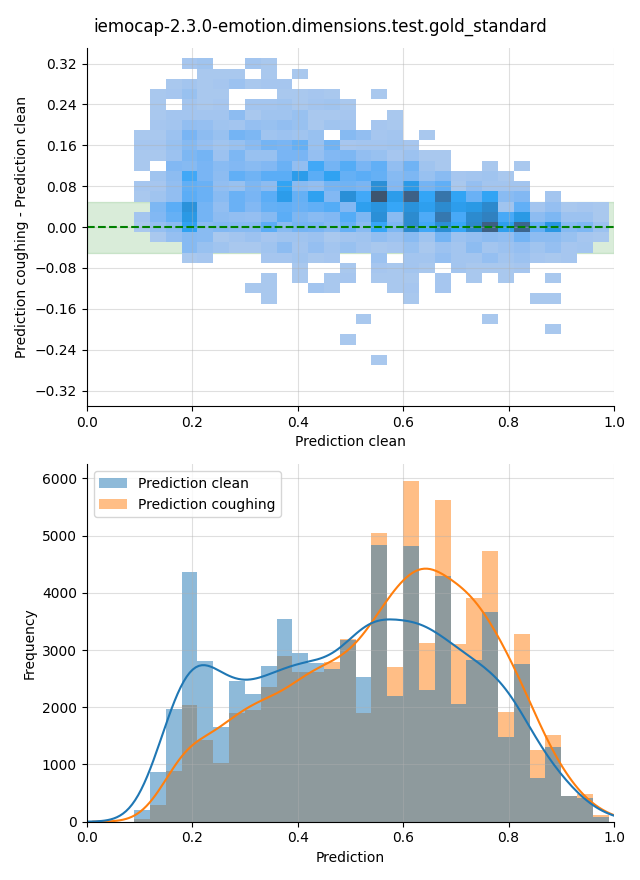 ../../../_images/visualization-coughing_iemocap-2.3.0-emotion.dimensions.test.gold_standard1.png