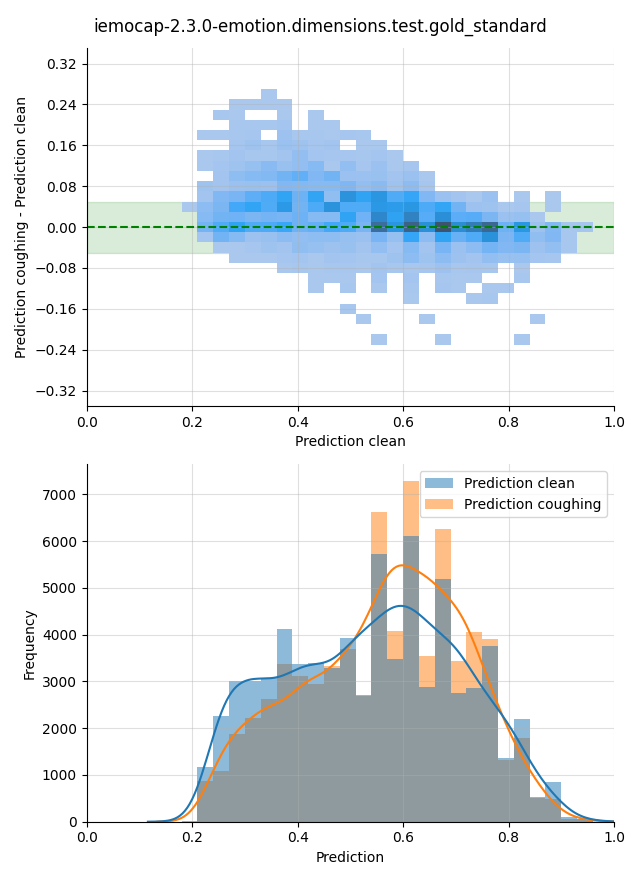 ../../../_images/visualization-coughing_iemocap-2.3.0-emotion.dimensions.test.gold_standard12.png