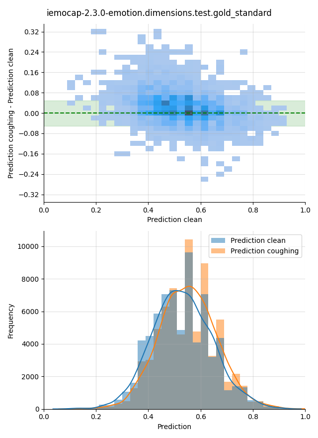 ../../../_images/visualization-coughing_iemocap-2.3.0-emotion.dimensions.test.gold_standard14.png