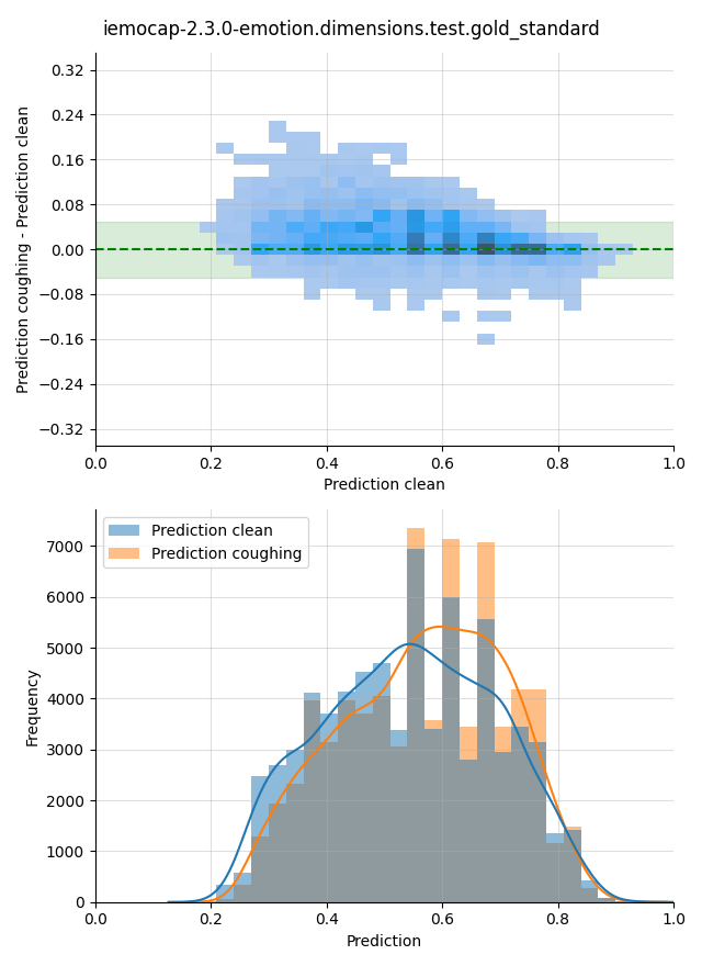 ../../../_images/visualization-coughing_iemocap-2.3.0-emotion.dimensions.test.gold_standard15.png