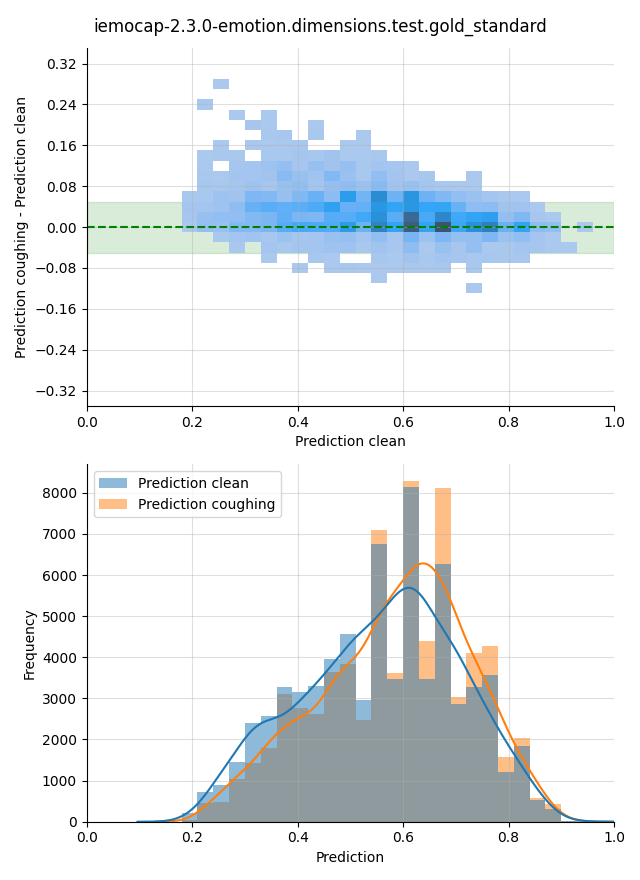 ../../../_images/visualization-coughing_iemocap-2.3.0-emotion.dimensions.test.gold_standard17.png