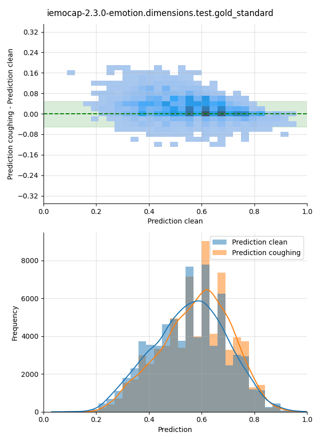 ../../../_images/visualization-coughing_iemocap-2.3.0-emotion.dimensions.test.gold_standard19.png