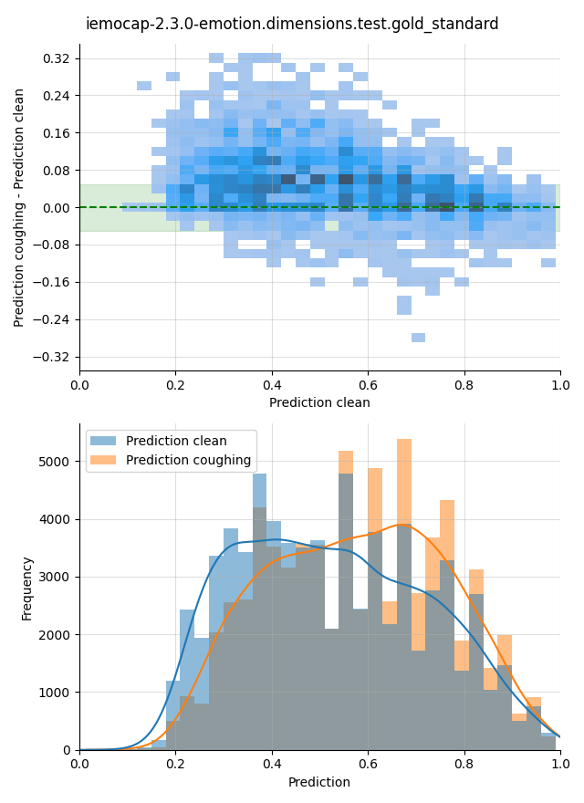 ../../../_images/visualization-coughing_iemocap-2.3.0-emotion.dimensions.test.gold_standard2.png