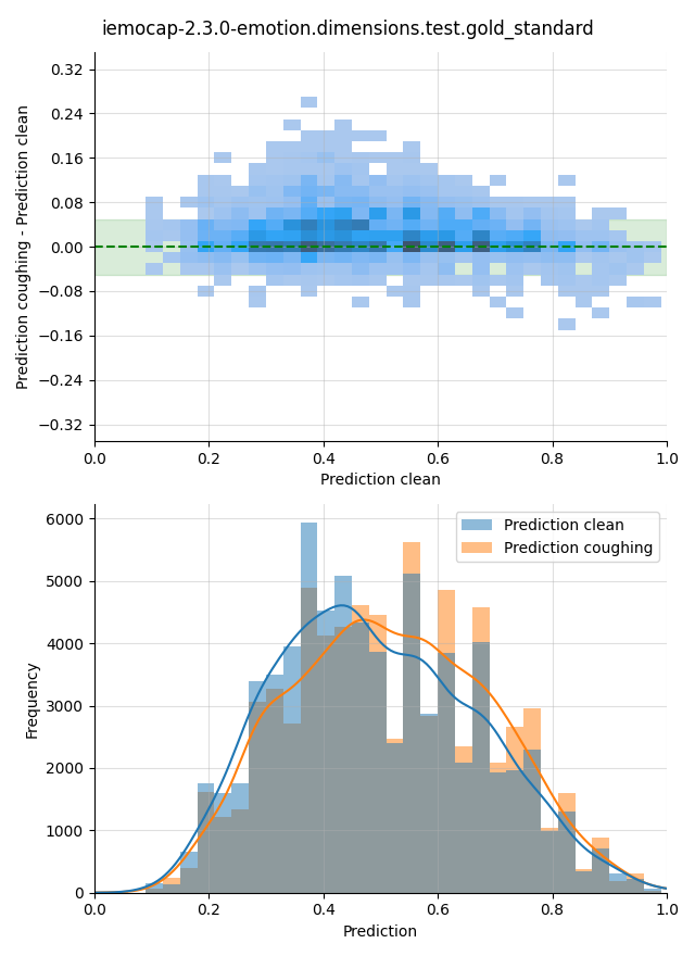 ../../../_images/visualization-coughing_iemocap-2.3.0-emotion.dimensions.test.gold_standard20.png