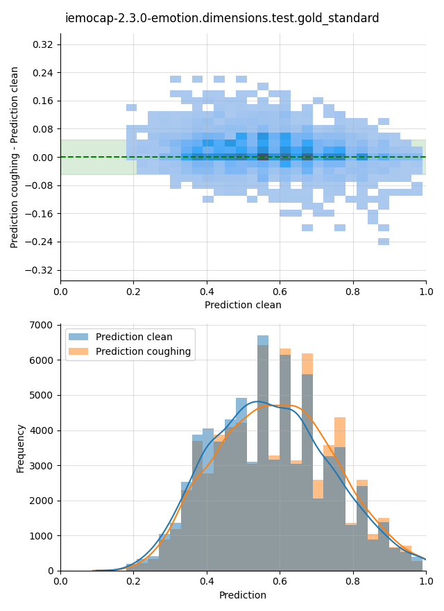 ../../../_images/visualization-coughing_iemocap-2.3.0-emotion.dimensions.test.gold_standard21.png