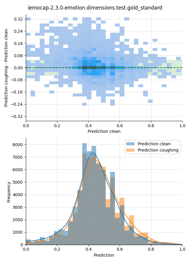 ../../../_images/visualization-coughing_iemocap-2.3.0-emotion.dimensions.test.gold_standard22.png