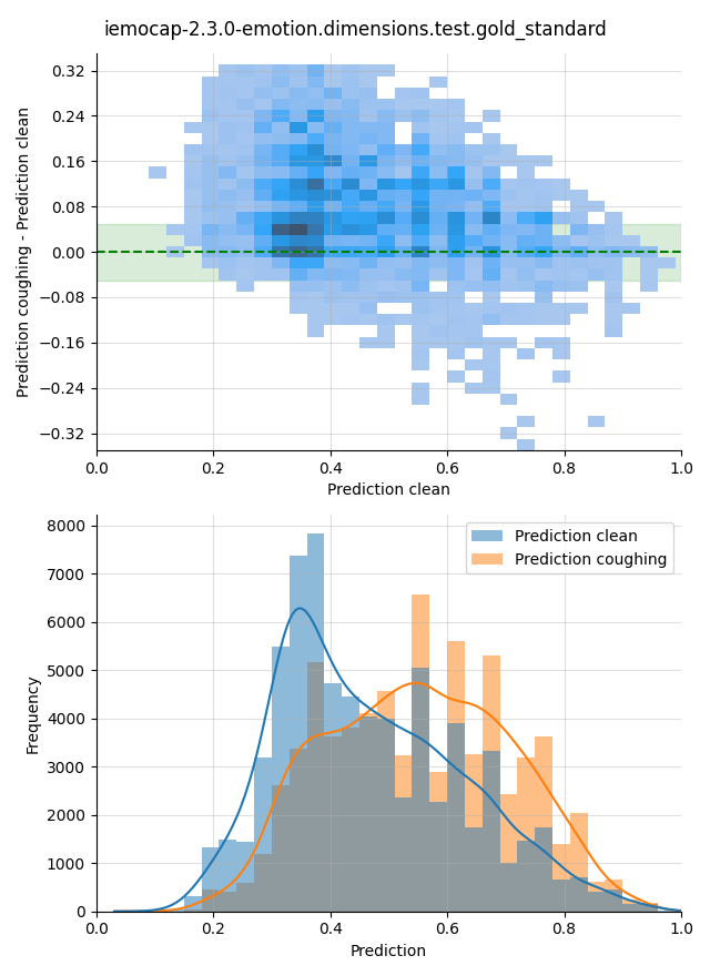 ../../../_images/visualization-coughing_iemocap-2.3.0-emotion.dimensions.test.gold_standard23.png