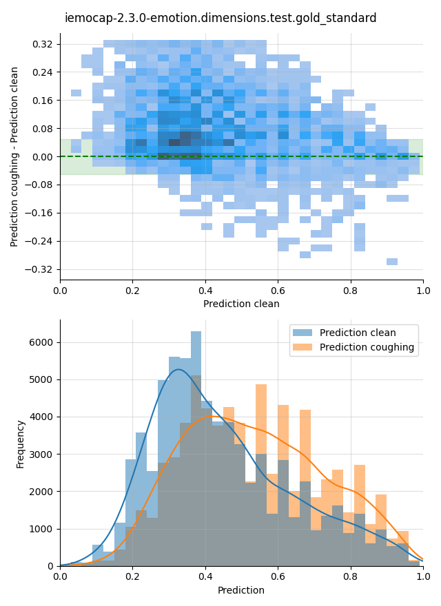 ../../../_images/visualization-coughing_iemocap-2.3.0-emotion.dimensions.test.gold_standard24.png